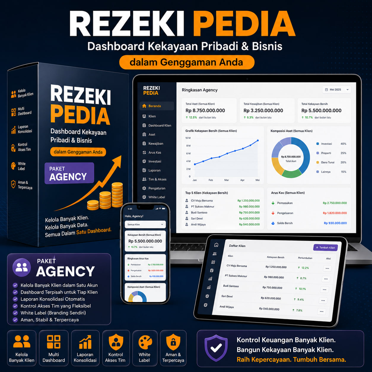 Rezeki Pedia Agency