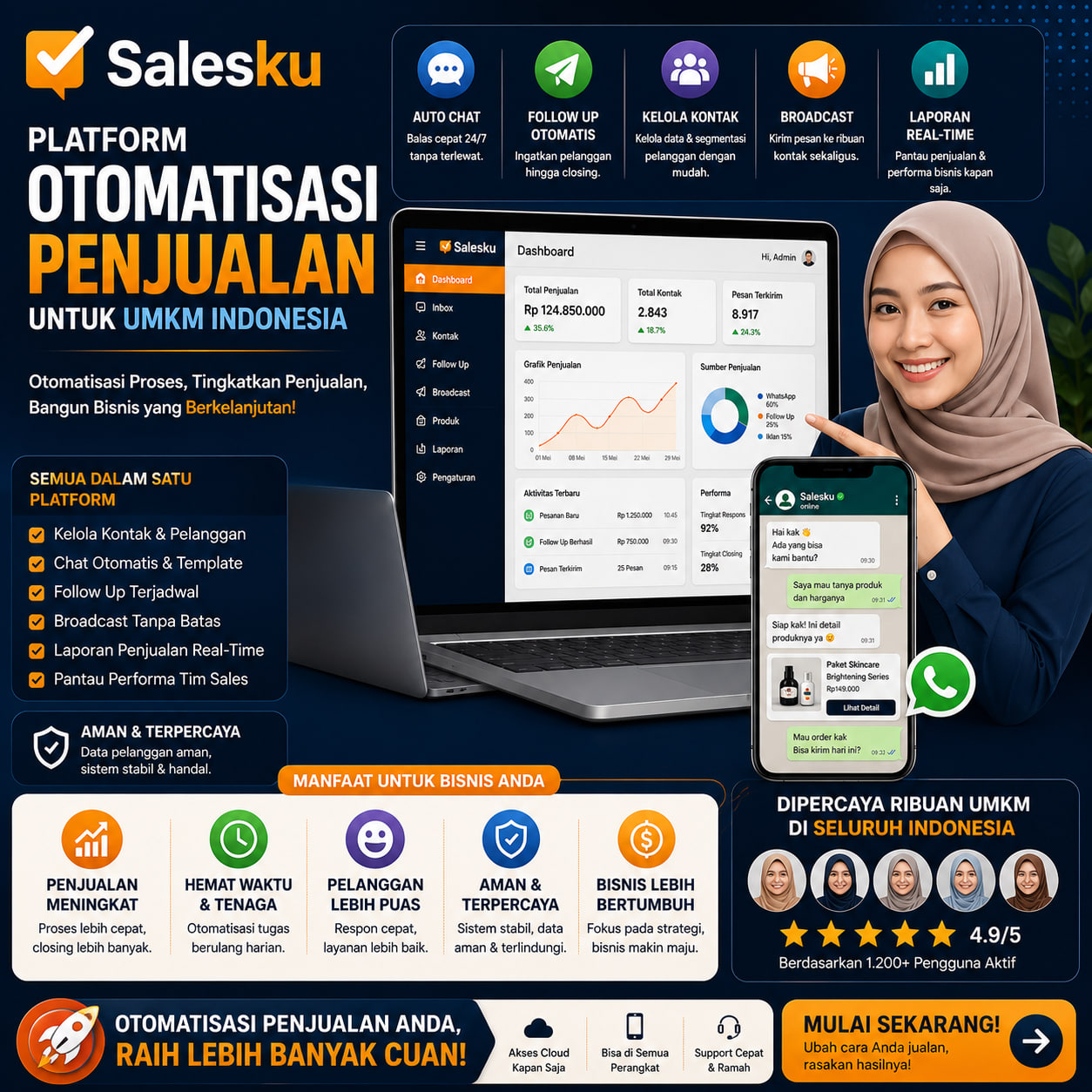 Free Trial Salesku