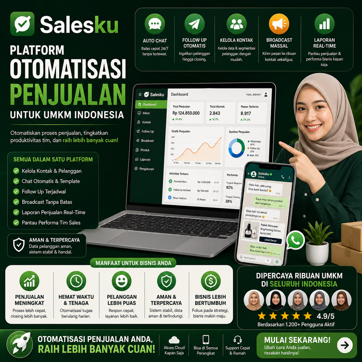 Salesku Scale Bulanan