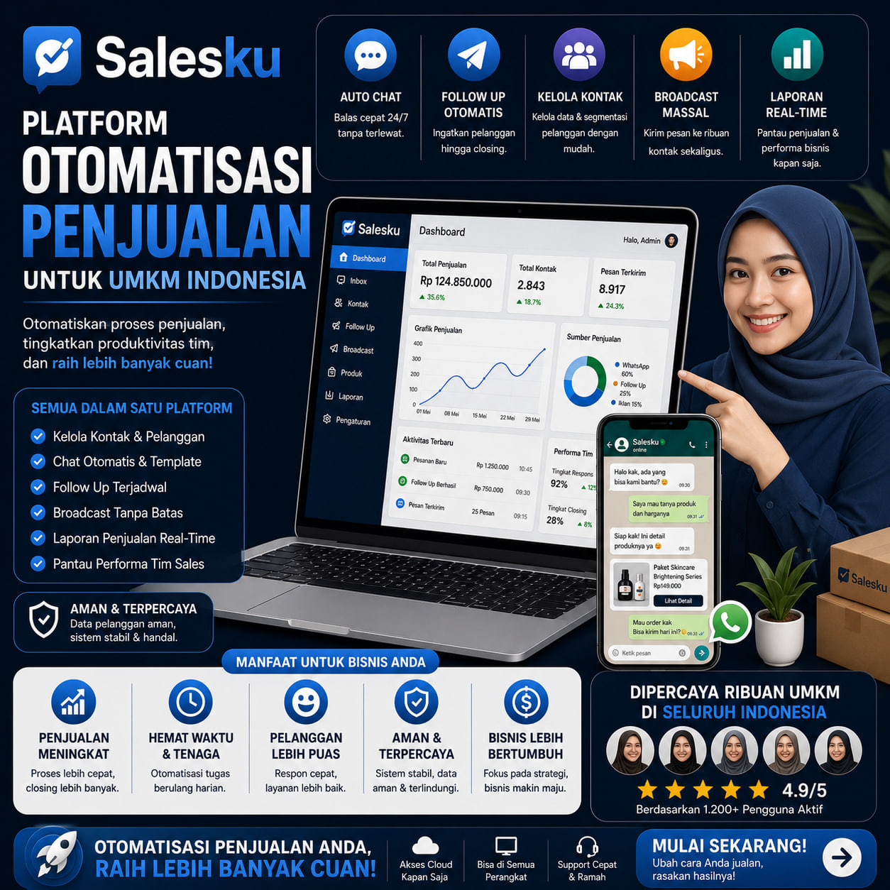 Salesku Scale Tahunan